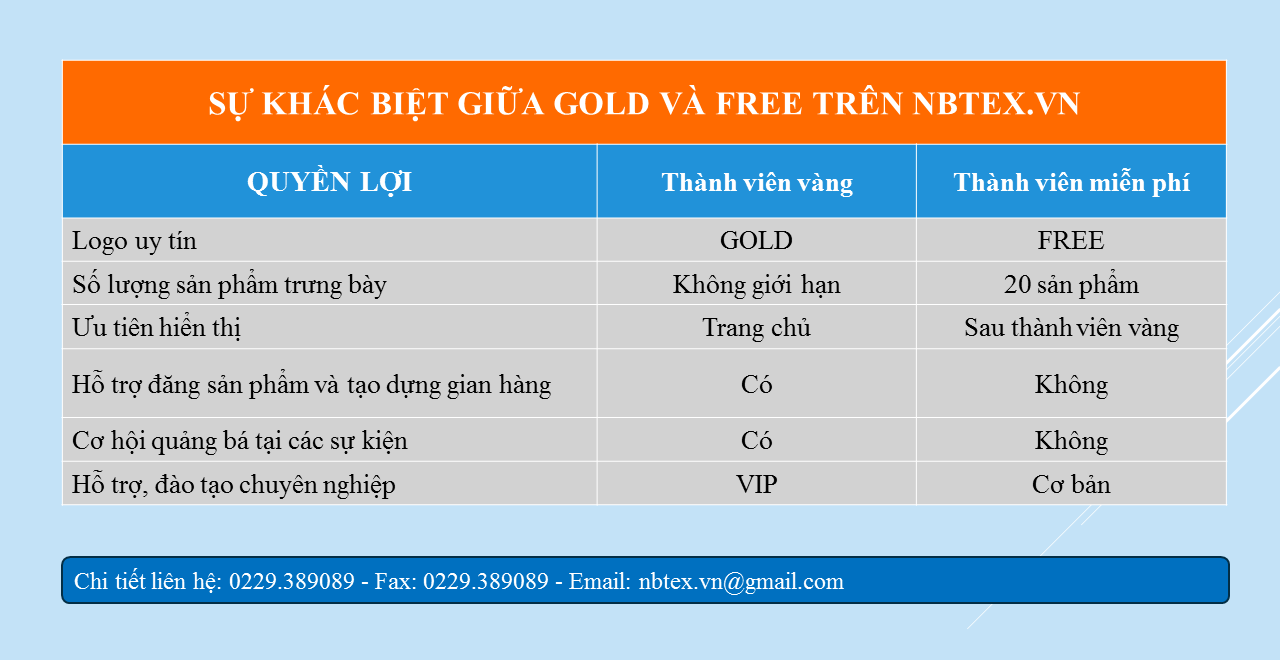 So sánh quyền lợi của thành viên VÀNG & FREE trên Nbtex.vn